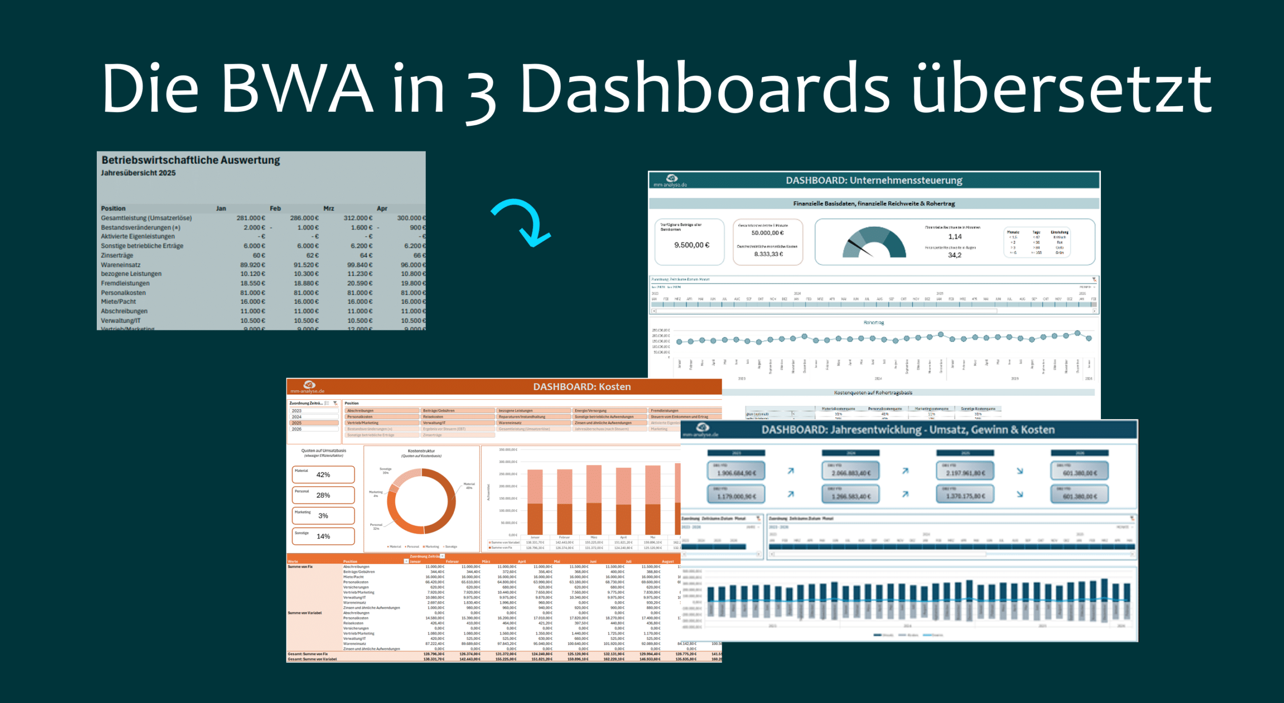 BWA (Betriebswirtschaftliche Auswertung) in 3 Dashboards
