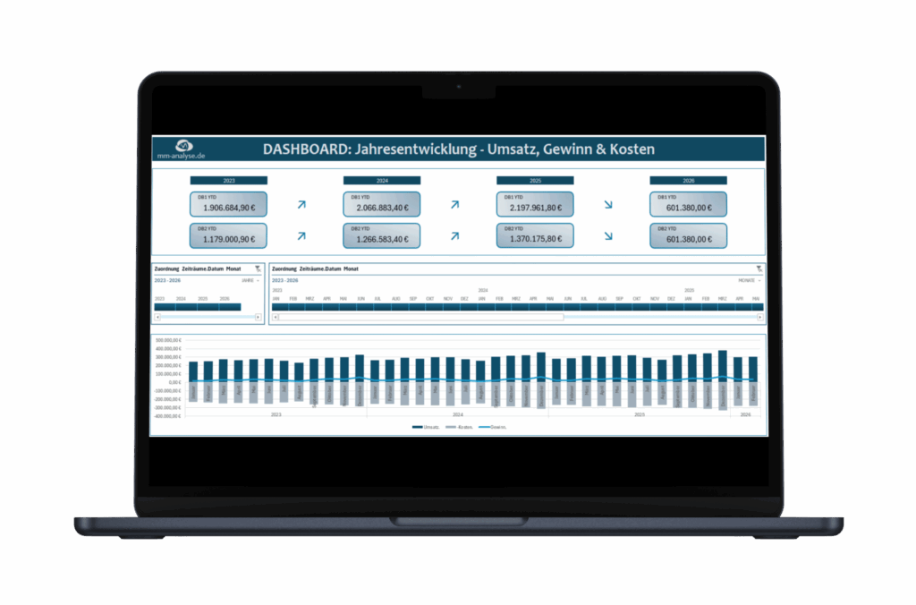 Mockup mit Entwicklung über Jahre in Kacheln, Pfeilen für Entwicklungsrichtung (oben, unten), Filtermöglichkeiten und Säulendiagramm.