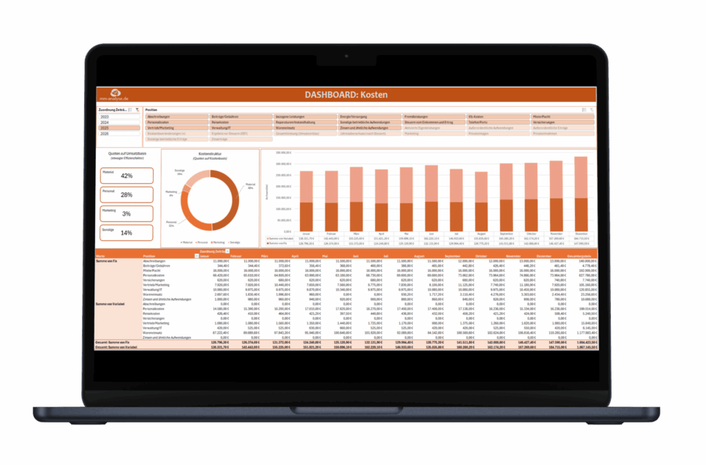 Mockup mit Kacheln für Quoten, Ringdiagramm, Filtermöglichkeiten, Tabelle und Säulendiagramm.