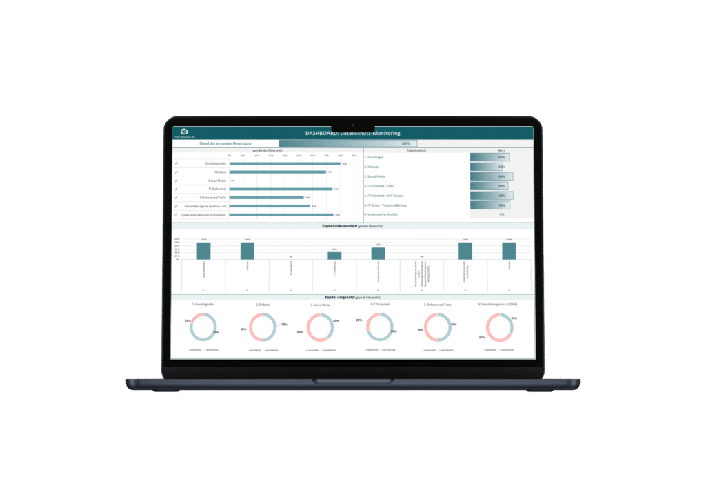 Mockup mit Balkendiagrammen, Säulendiagrammen, Ringdiagrammen und Fortschrittsbalken zum Monitoring des Fortschritts der Datenschutzbearbeitung.