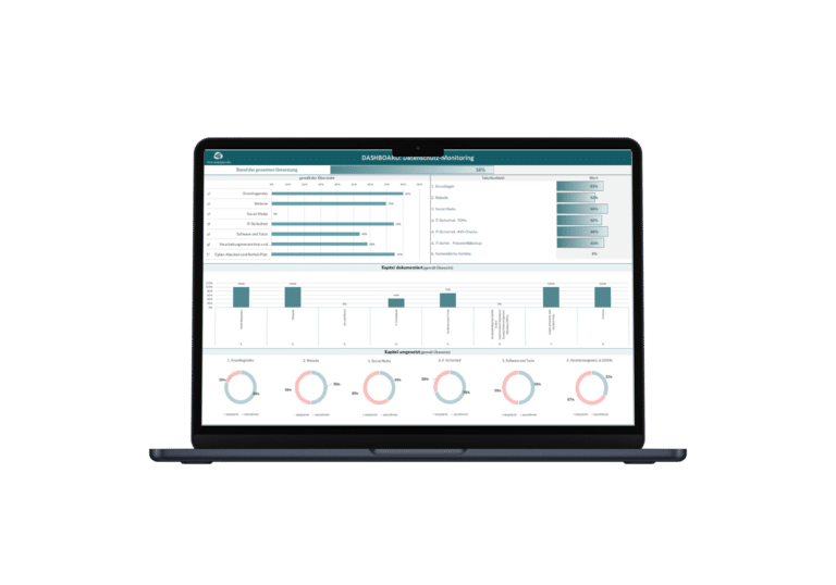 Mockup mit Balkendiagrammen, Säulendiagrammen, Ringdiagrammen und Fortschrittsbalken zum Monitoring des Fortschritts der Datenschutzbearbeitung.