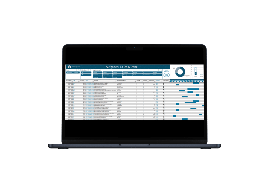 Mockup mit Tool, das eine Liste zeigt, Filtermöglichkeiten, ein angedeutetes Gantt-Diagramm für geplante Zeitslots, ein Ringdiagramm und ein Säulendiagramm