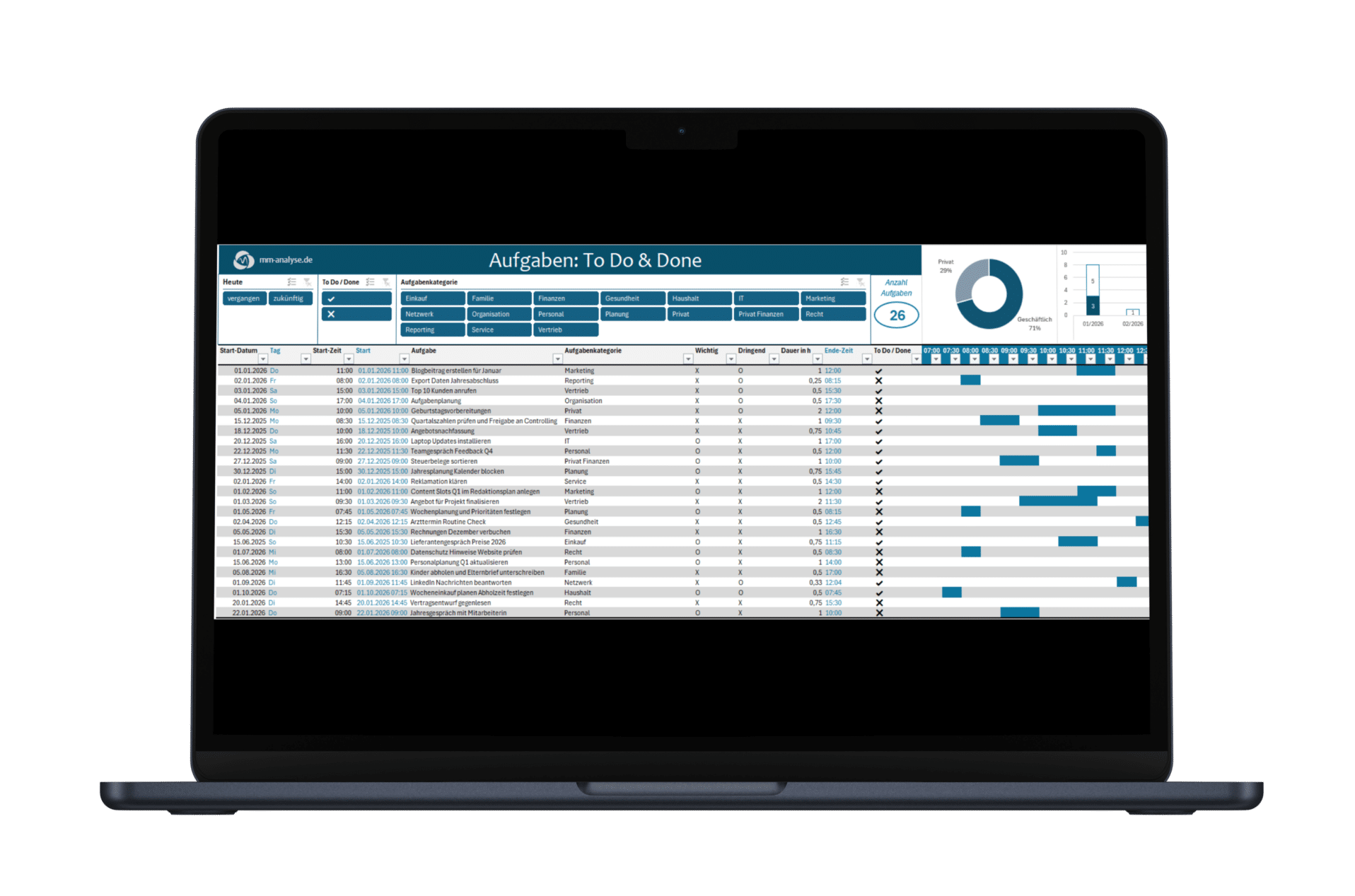 Mockup mit Tool, das eine Liste zeigt, Filtermöglichkeiten, ein angedeutetes Gantt-Diagramm für geplante Zeitslots, ein Ringdiagramm und ein Säulendiagramm