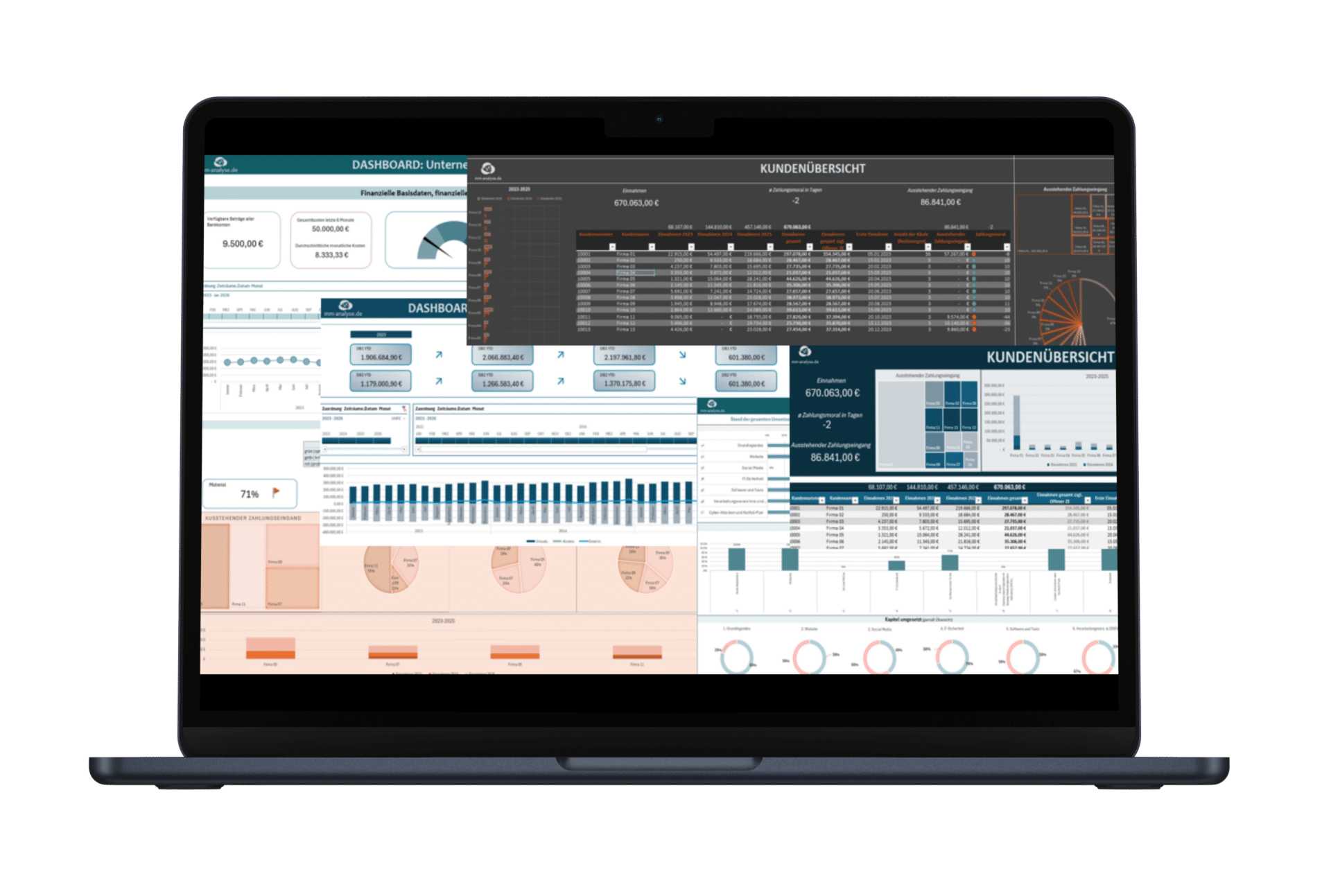 Mockup mit überlagerten Dashboards in verschiedenen Farben und zu unterschiedlichen Themen, mit Visualisierungen wie Tacho, Ringdiagramm, Balkendiagramm und Säulendiagramm.